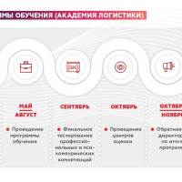 akadem05-11